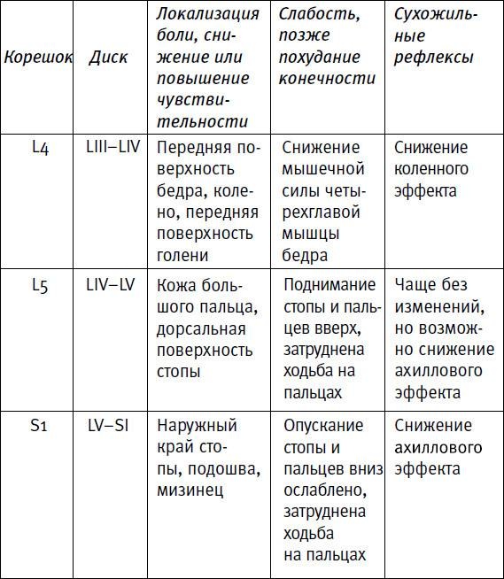 Ария для спины. Авторская программа, чтобы никогда не болели суставы