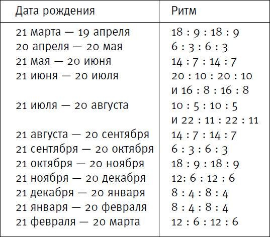 Ария для спины. Авторская программа, чтобы никогда не болели суставы