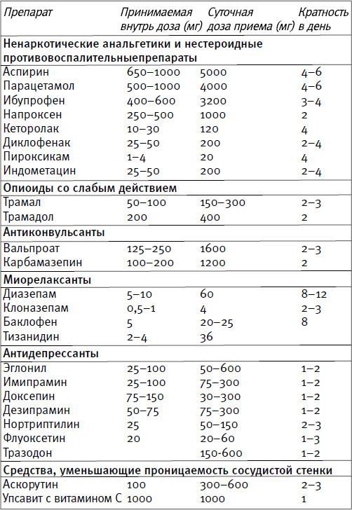 Ария для спины. Авторская программа, чтобы никогда не болели суставы