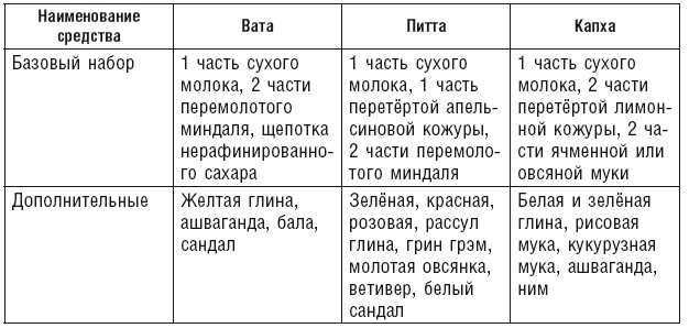 Аюрведа. Пособие по женскому здоровью