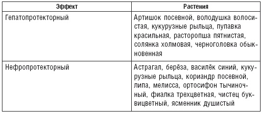 Аюрведа. Пособие по женскому здоровью