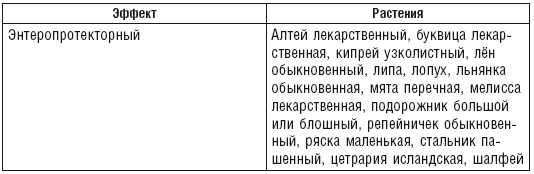 Аюрведа. Пособие по женскому здоровью