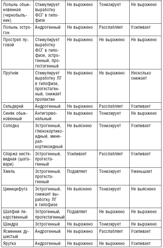 Аюрведа. Пособие по женскому здоровью