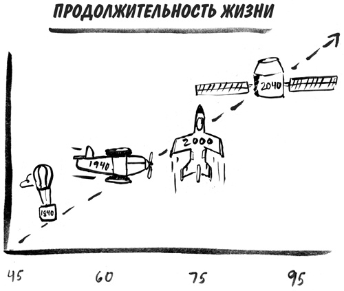 Стареть не обязательно! Будь вечно молодым, или Сделай для этого всё возможное