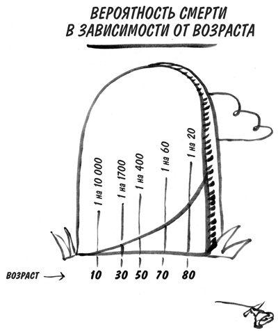 Стареть не обязательно! Будь вечно молодым, или Сделай для этого всё возможное