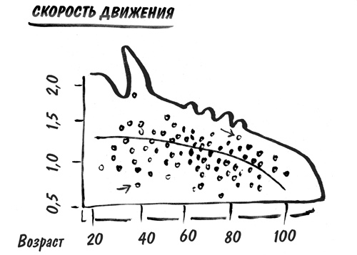 Стареть не обязательно! Будь вечно молодым, или Сделай для этого всё возможное