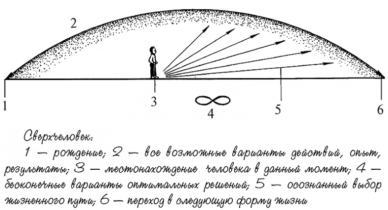 Интуиция дурака, или Как достать халявный миллион решений