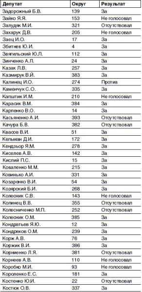 Кто и как развалил СССР. Хроника крупнейшей геополитической катастрофы ХХ века