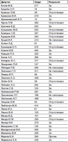 Кто и как развалил СССР. Хроника крупнейшей геополитической катастрофы ХХ века