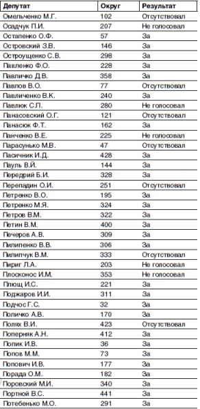 Кто и как развалил СССР. Хроника крупнейшей геополитической катастрофы ХХ века