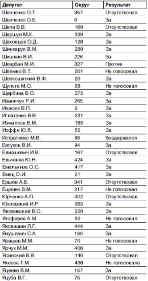 Кто и как развалил СССР. Хроника крупнейшей геополитической катастрофы ХХ века