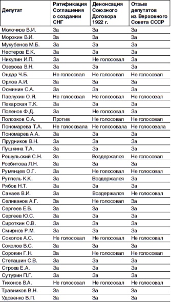 Кто и как развалил СССР. Хроника крупнейшей геополитической катастрофы ХХ века