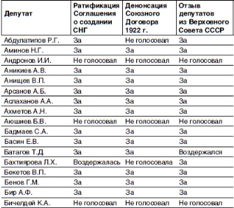 Кто и как развалил СССР. Хроника крупнейшей геополитической катастрофы ХХ века