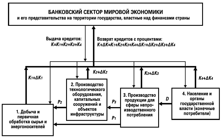 Россия - альтернатива апокалипсису