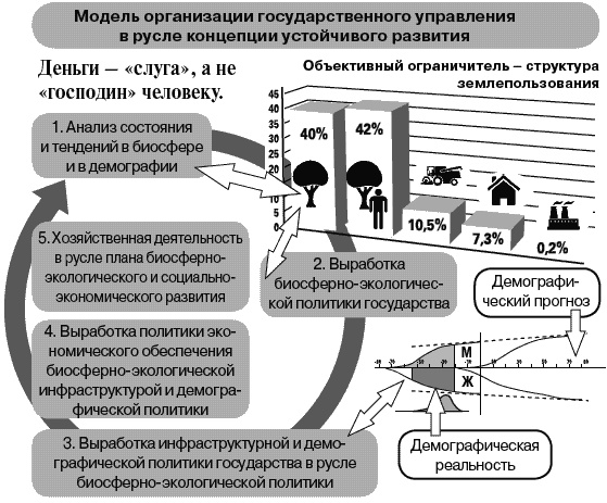 Россия - альтернатива апокалипсису