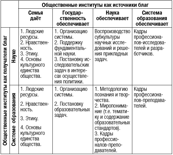 Россия - альтернатива апокалипсису