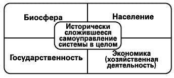 Россия - альтернатива апокалипсису