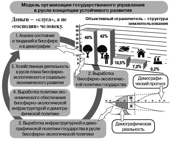 Россия - альтернатива апокалипсису