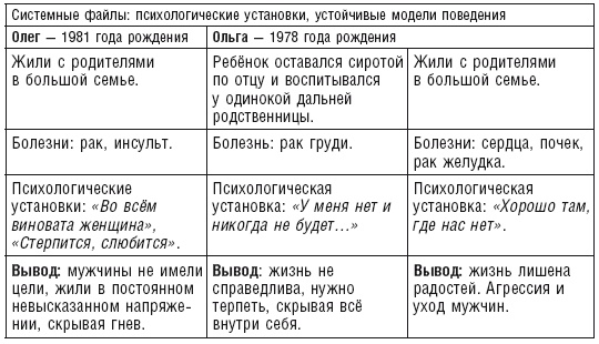 Власть рода. Родовые программы и жизненные сценарии