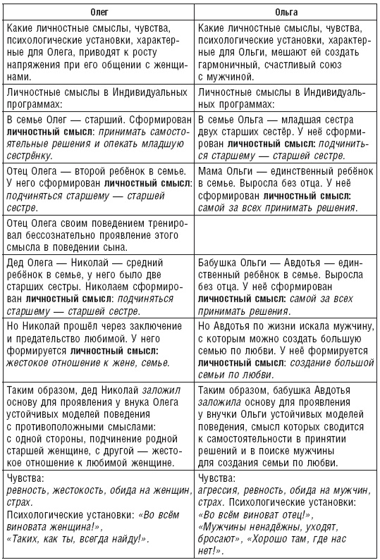 Власть рода. Родовые программы и жизненные сценарии