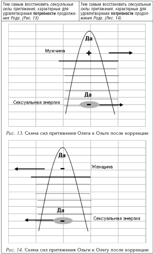 Власть рода. Родовые программы и жизненные сценарии