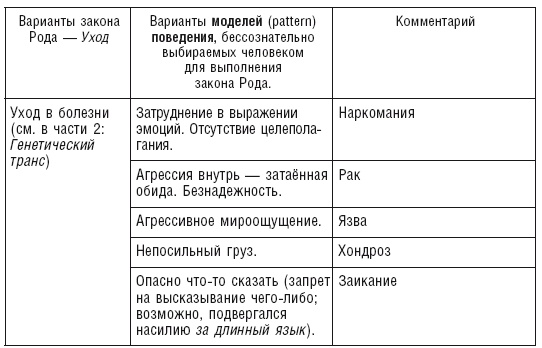 Власть рода. Родовые программы и жизненные сценарии