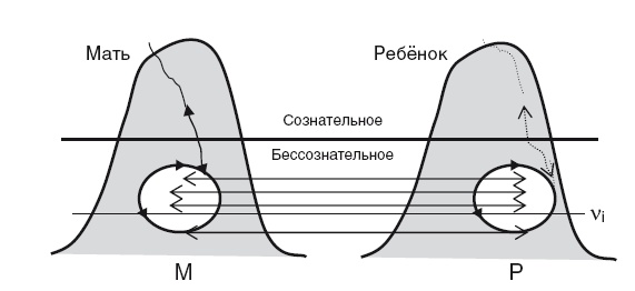 Власть рода. Родовые программы и жизненные сценарии