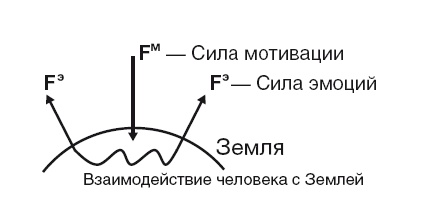 Власть рода. Родовые программы и жизненные сценарии