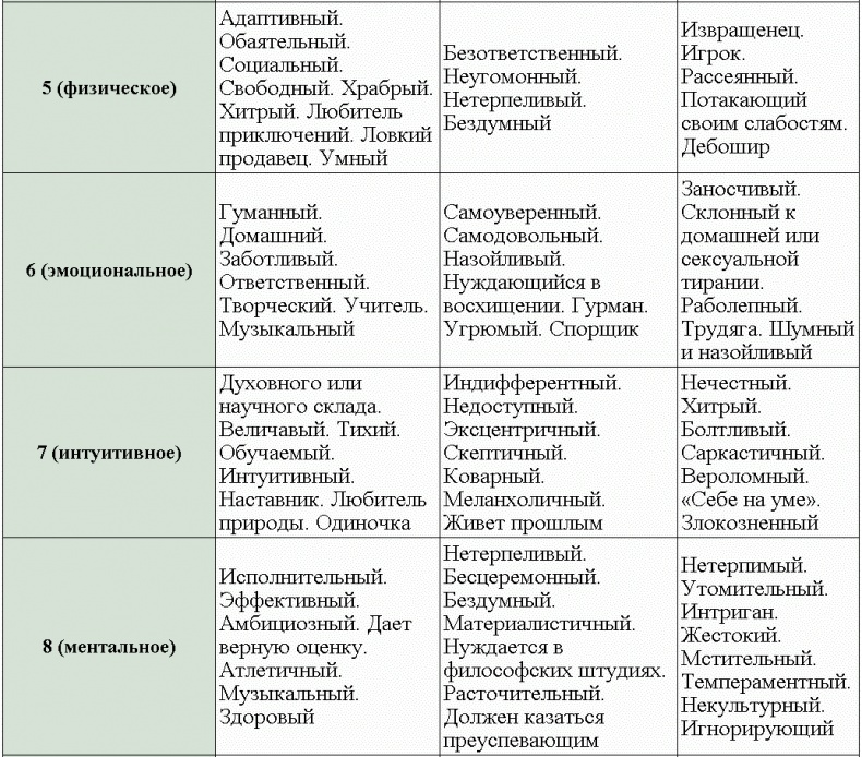 Нумерология - путь самопознания. Руководство для начинающих