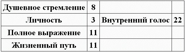 Нумерология - путь самопознания. Руководство для начинающих