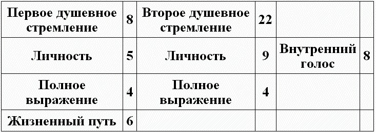 Нумерология - путь самопознания. Руководство для начинающих