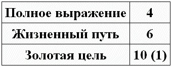 Нумерология - путь самопознания. Руководство для начинающих