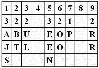 Нумерология - путь самопознания. Руководство для начинающих