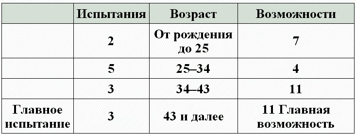 Нумерология - путь самопознания. Руководство для начинающих