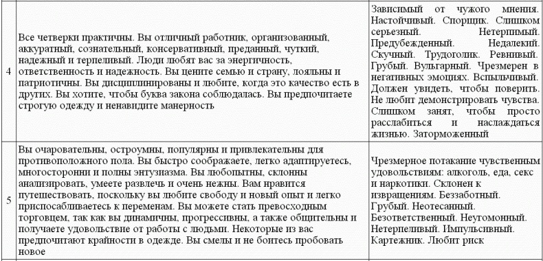 Нумерология - путь самопознания. Руководство для начинающих