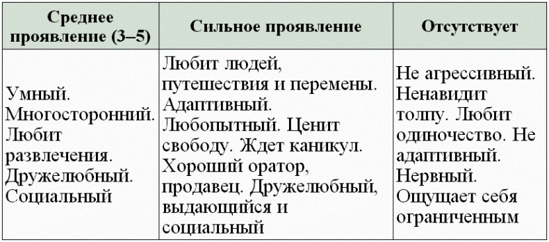 Нумерология - путь самопознания. Руководство для начинающих