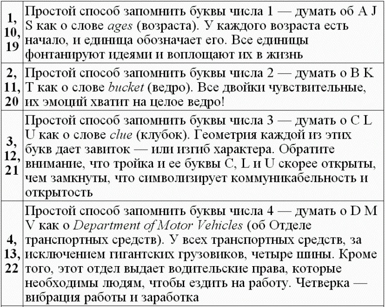 Нумерология - путь самопознания. Руководство для начинающих