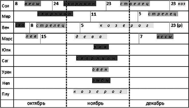 Астрология. Алгоритм тайного знания