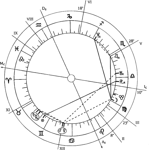 Астрология. Алгоритм тайного знания