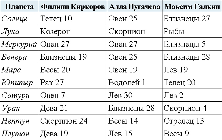 Астрология. Алгоритм тайного знания