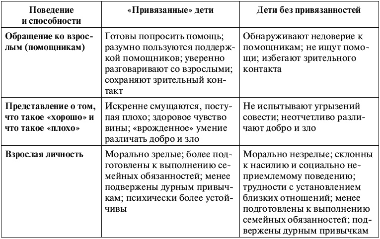 Воспитание ребенка от рождения до 10 лет