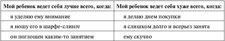 Воспитание ребенка от рождения до 10 лет