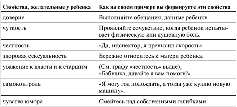 Воспитание ребенка от рождения до 10 лет