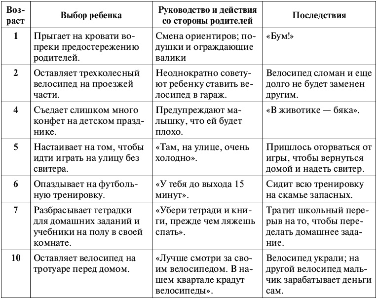 Воспитание ребенка от рождения до 10 лет