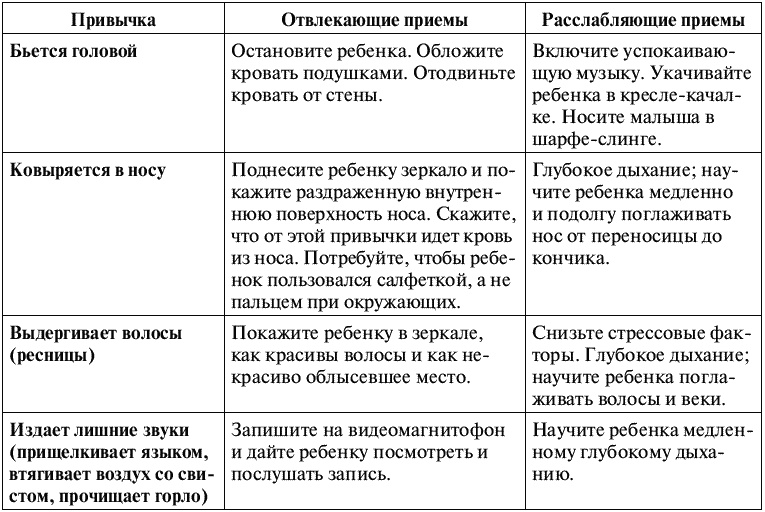 Воспитание ребенка от рождения до 10 лет