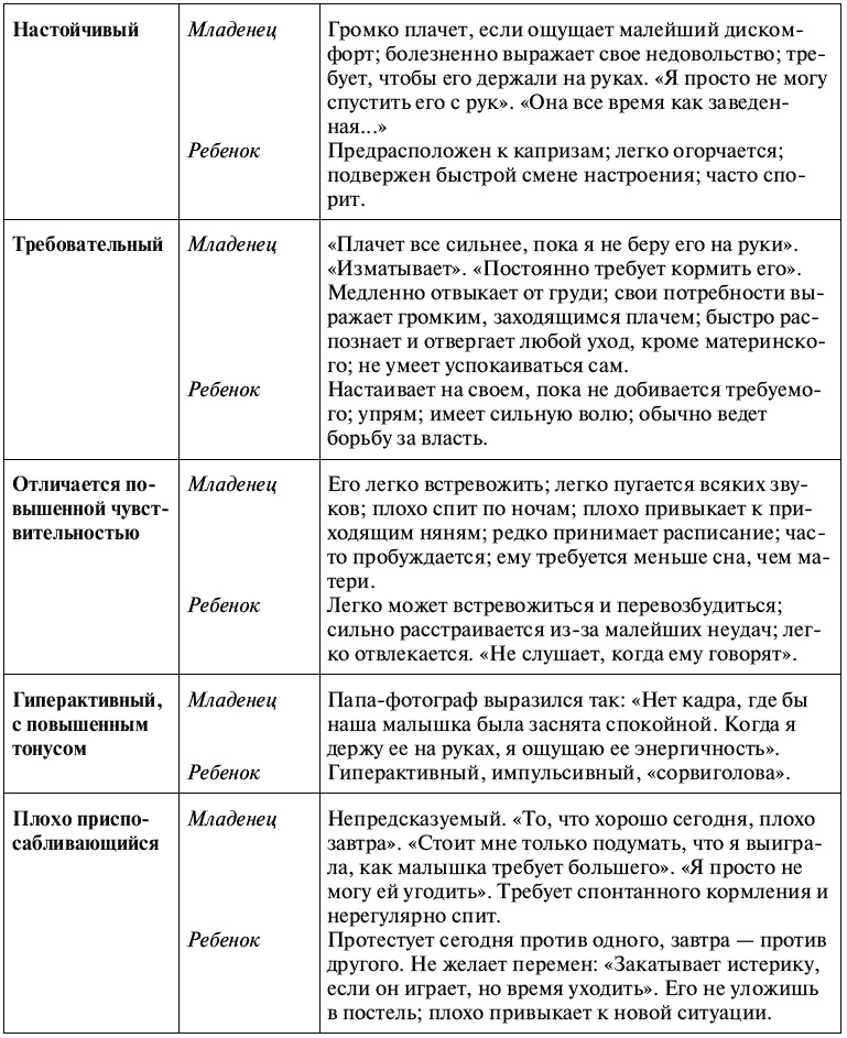 Воспитание ребенка от рождения до 10 лет