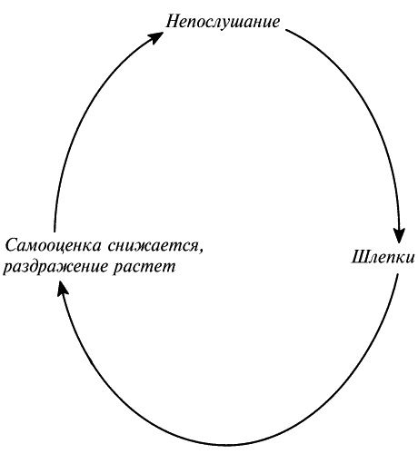 Воспитание ребенка от рождения до 10 лет