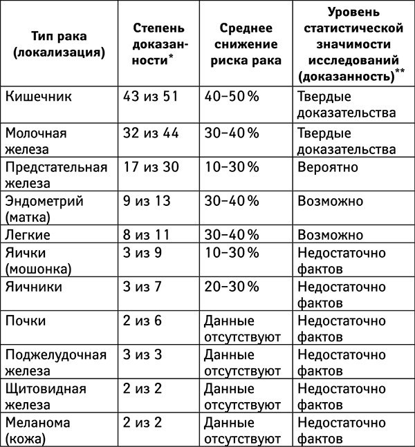 Бойкот раку. Защитите себя и своих близких! Советы врача-онколога из Великобритании