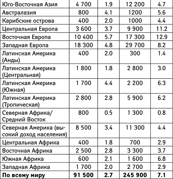 Бойкот раку. Защитите себя и своих близких! Советы врача-онколога из Великобритании