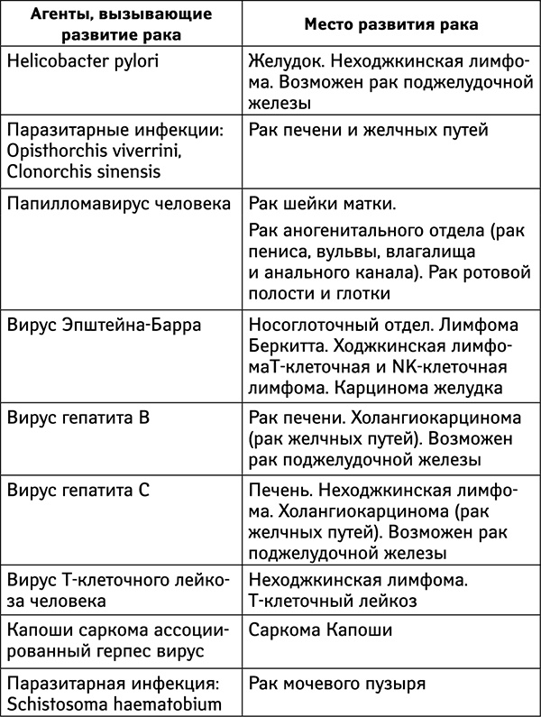 Бойкот раку. Защитите себя и своих близких! Советы врача-онколога из Великобритании